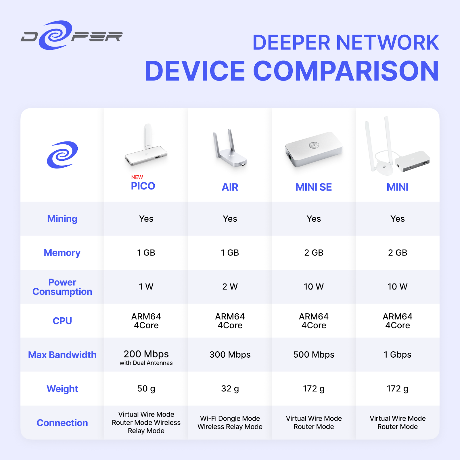 Deeper Network announces new partnership program that expands access to revolutionary Internet security technology